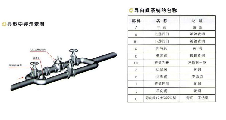 400X流量控制閥安裝