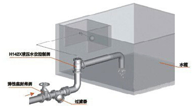 液壓水位控制閥H142X典型安裝圖