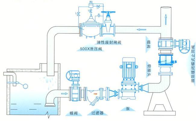 微阻緩閉蝶式止回閥安裝圖片